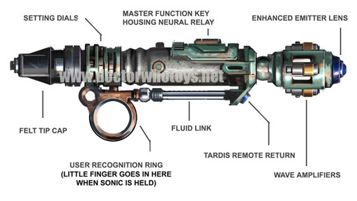 River Song's Sonic Screwdriver